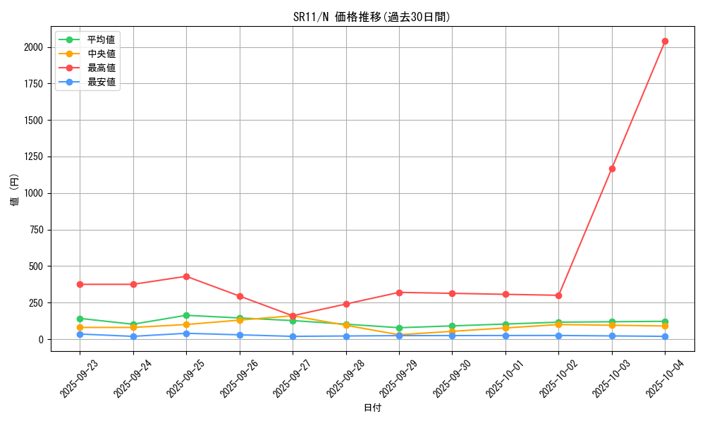 series_6798_rarity_1_graph