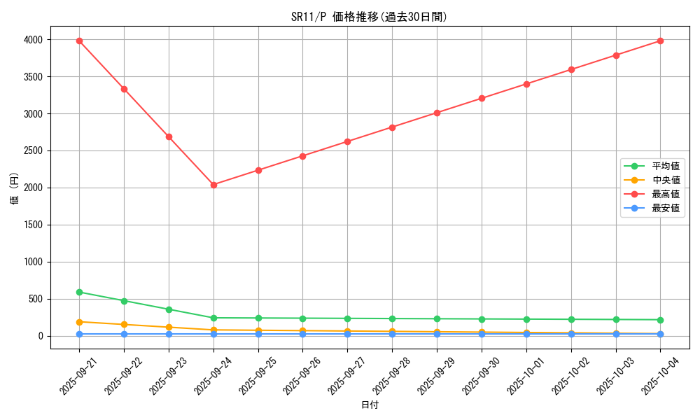 series_6798_rarity_2_graph
