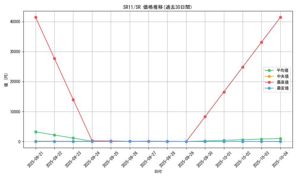 series_6798_rarity_3_graph