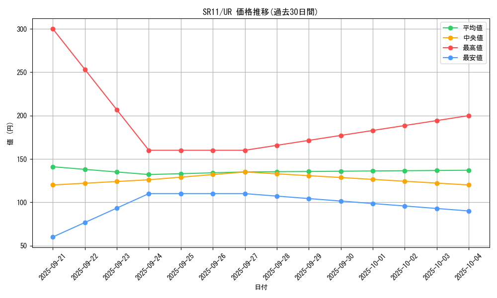 series_6798_rarity_7_graph
