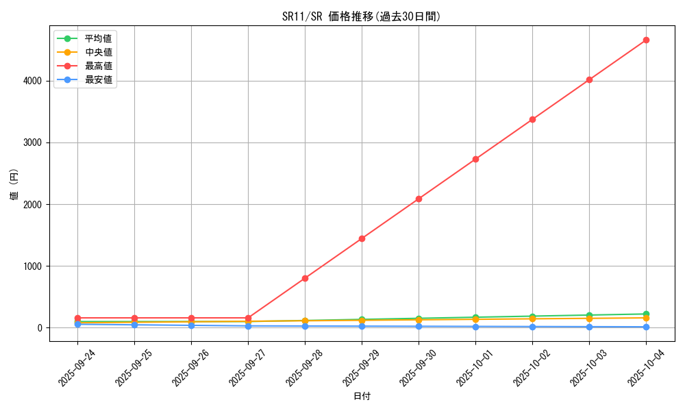 series_6803_rarity_3_graph