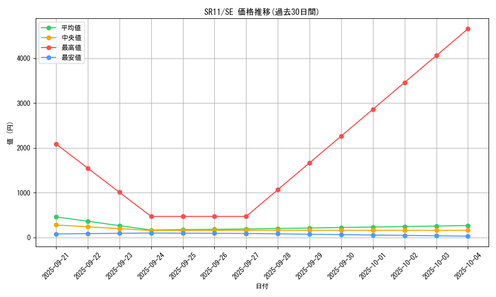 series_6803_rarity_5_graph