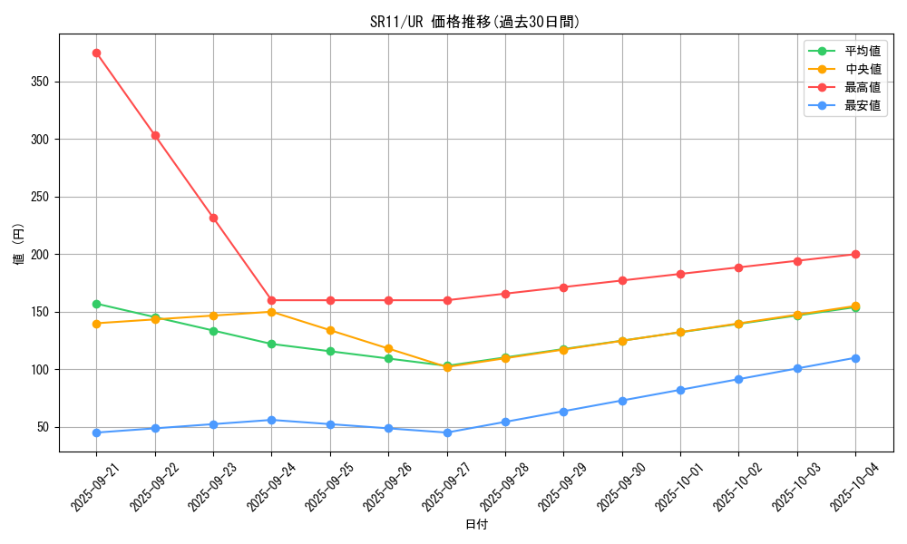 series_6803_rarity_7_graph