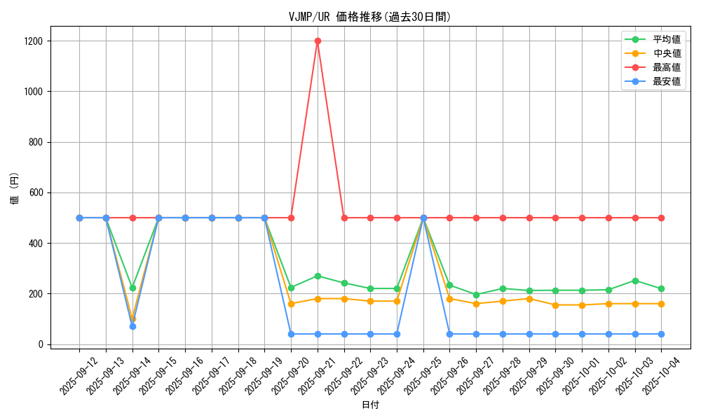 series_6808_rarity_7_graph