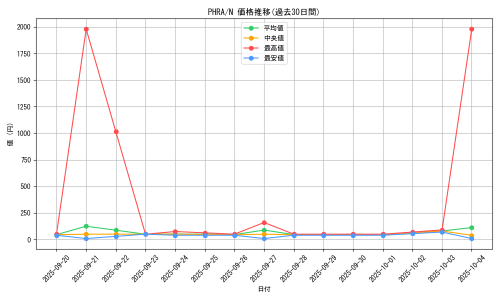 series_6809_rarity_1_graph