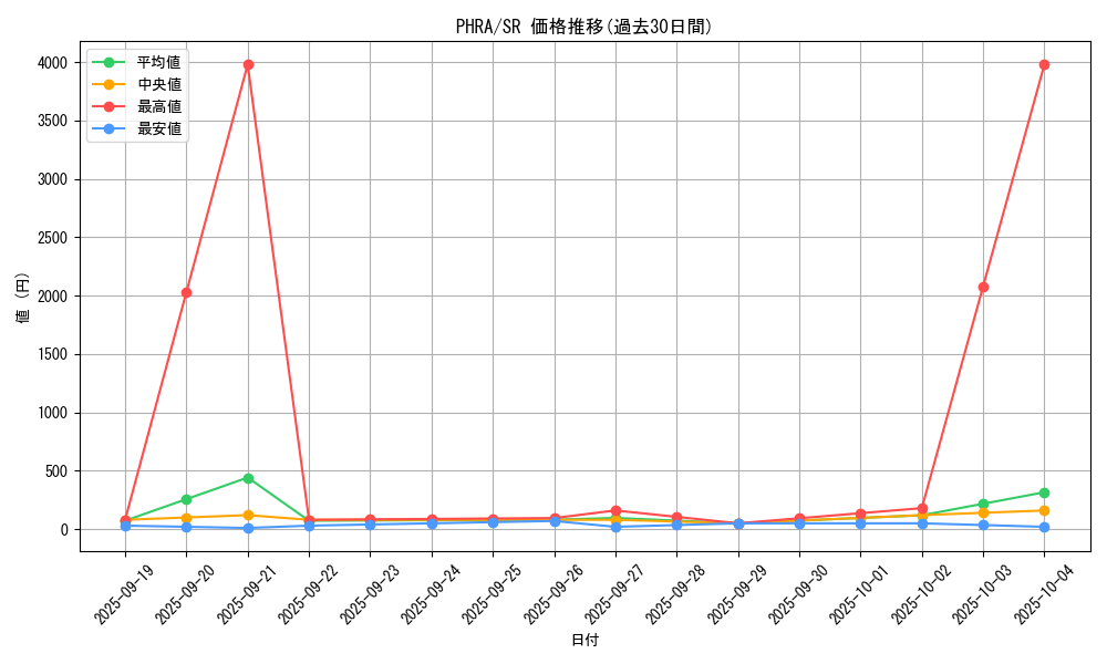 series_6809_rarity_3_graph