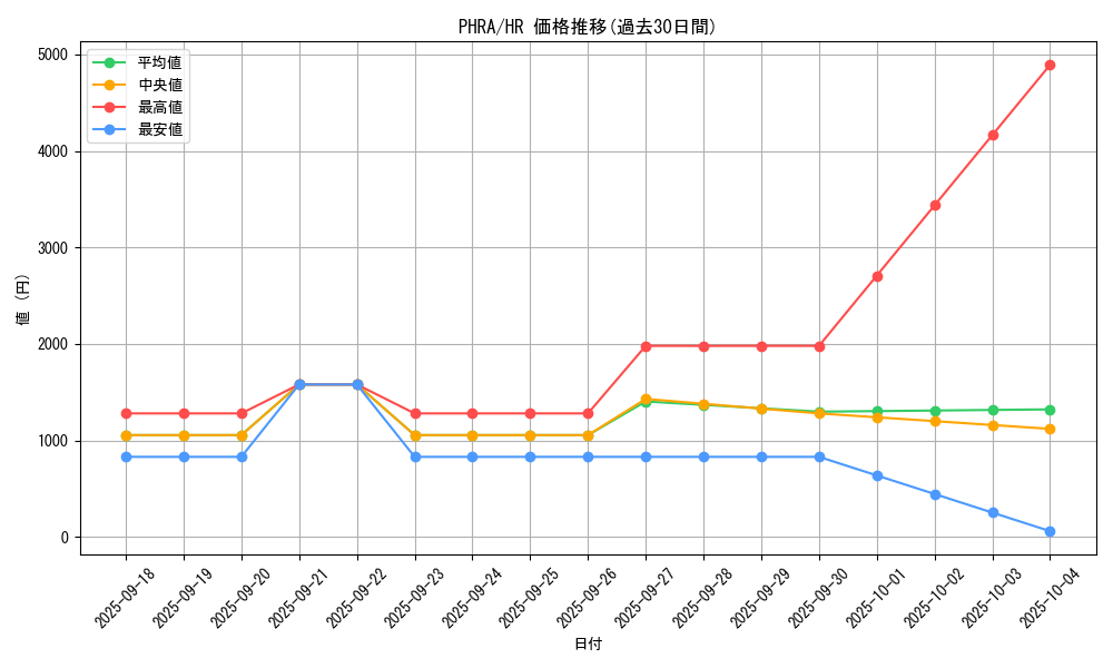 series_6809_rarity_407_graph