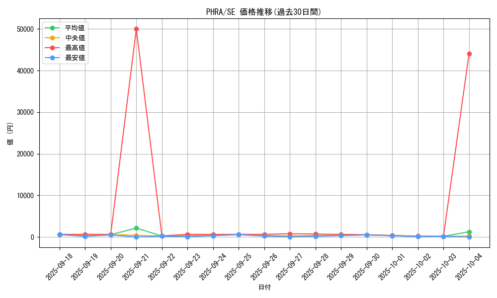 series_6809_rarity_5_graph