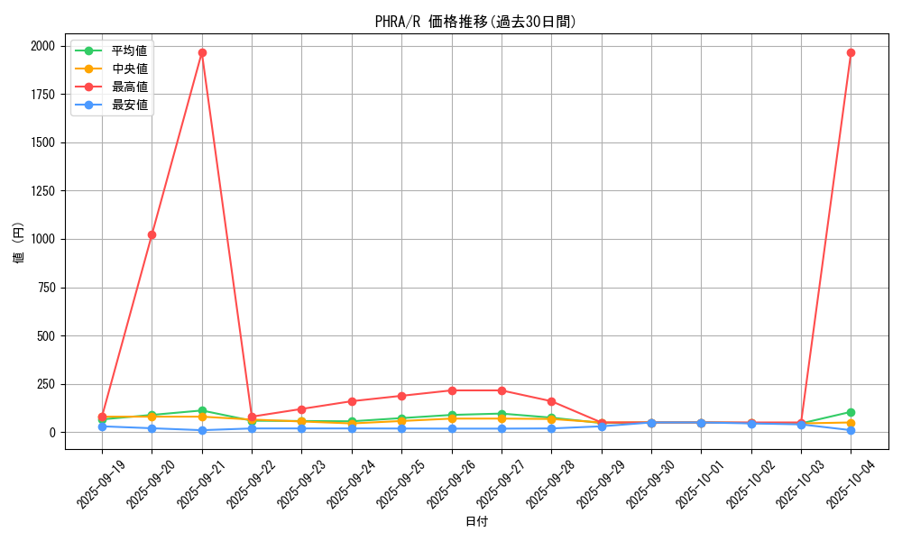 series_6809_rarity_62_graph