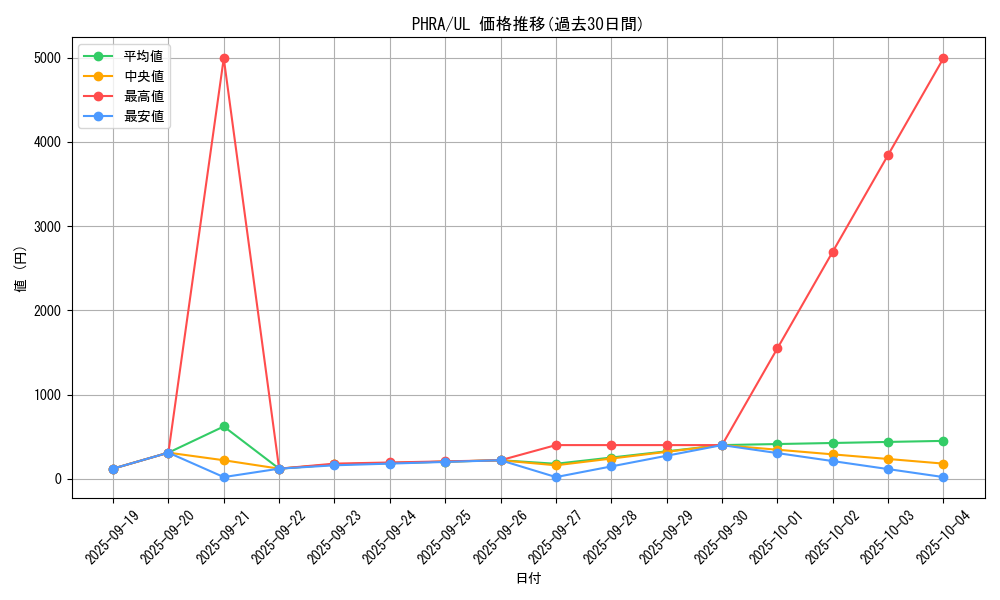 series_6809_rarity_77_graph