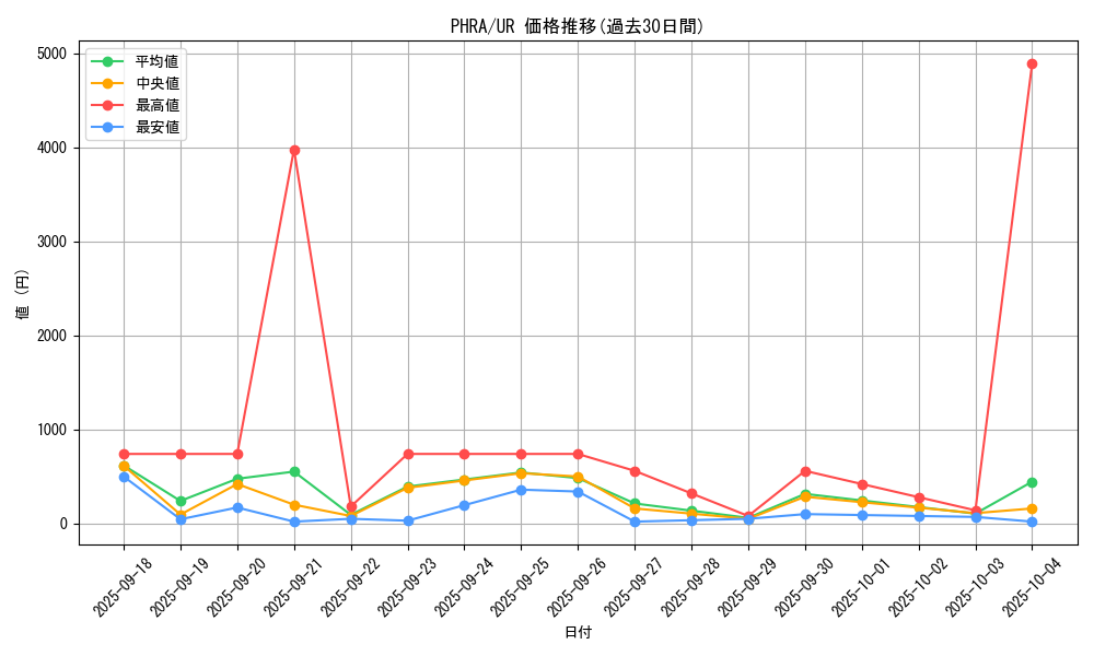 series_6809_rarity_7_graph