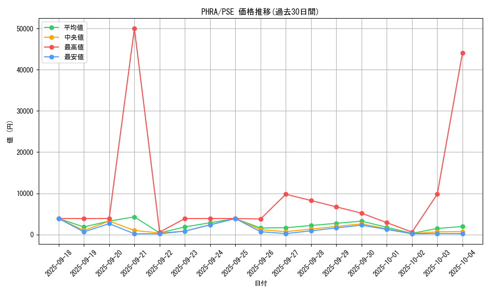 series_6809_rarity_8_graph