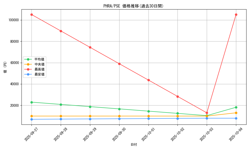 series_6813_rarity_8_graph