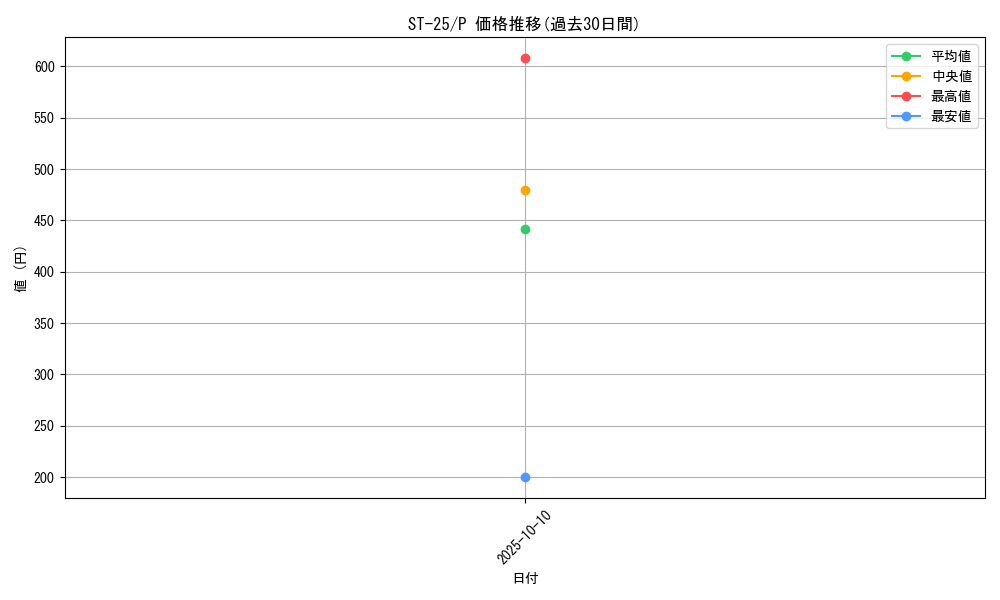 series_68909_rarity_122801_graph