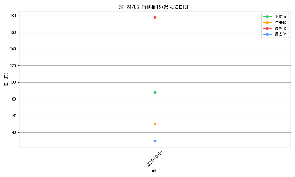 series_68924_rarity_122637_graph