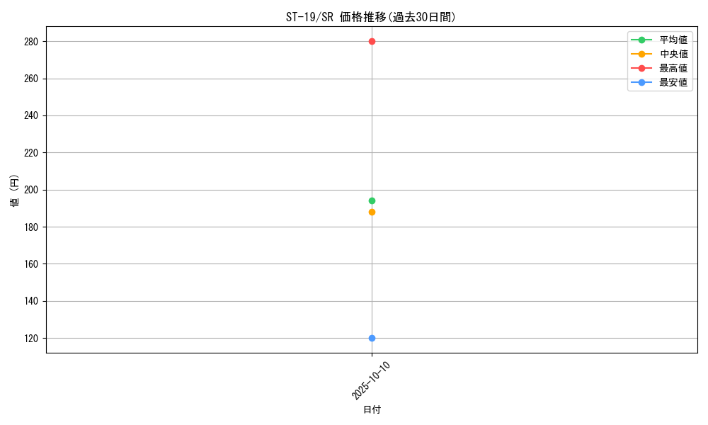 series_69032_rarity_122621_graph