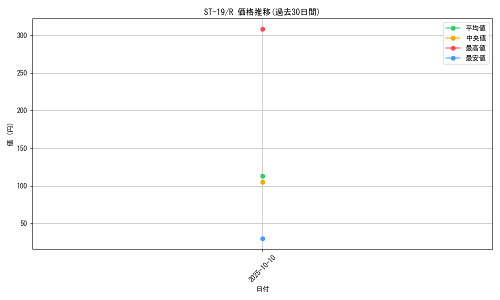 series_69032_rarity_122622_graph