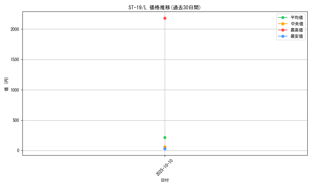 series_69032_rarity_123219_graph