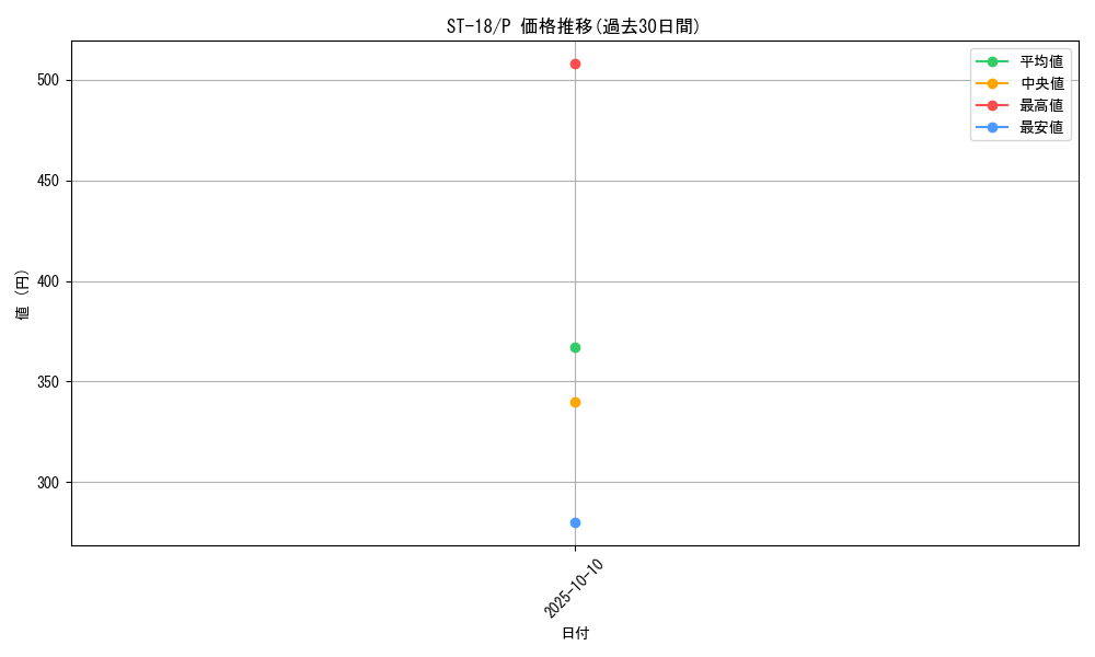 series_69047_rarity_122801_graph