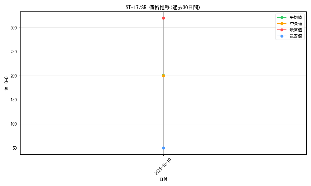 series_69062_rarity_122621_graph