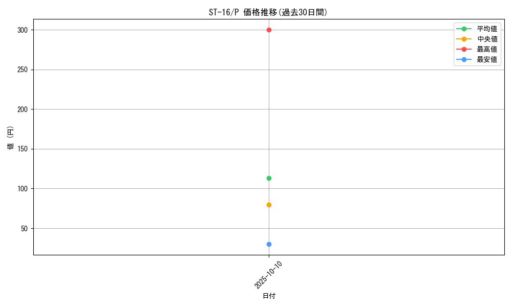 series_69077_rarity_122801_graph