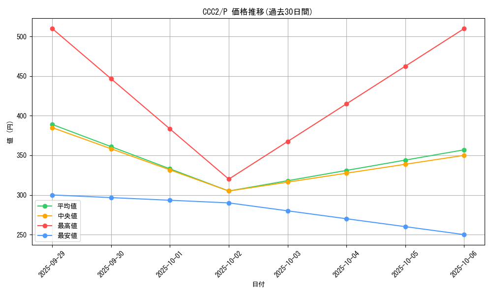 series_700_rarity_2_graph