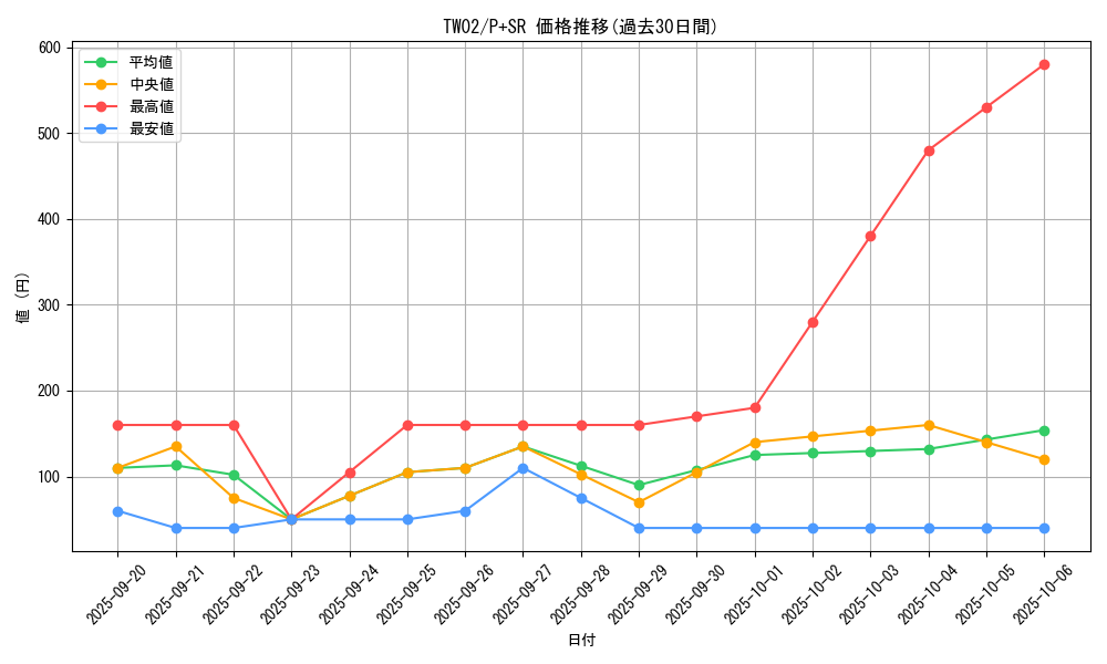 series_701_rarity_183_graph