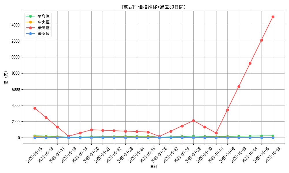 series_701_rarity_2_graph