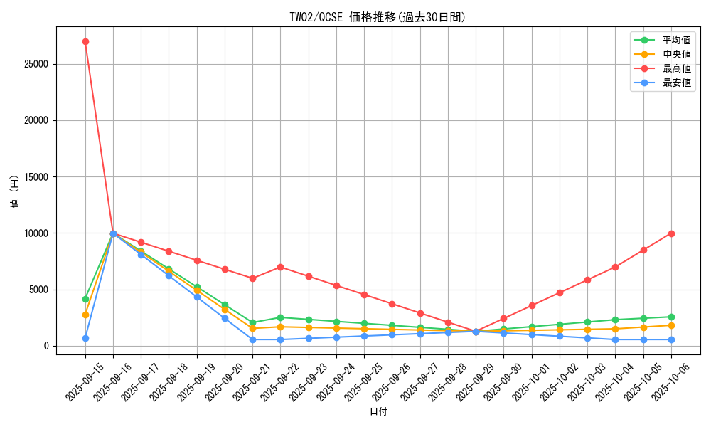 series_701_rarity_408_graph