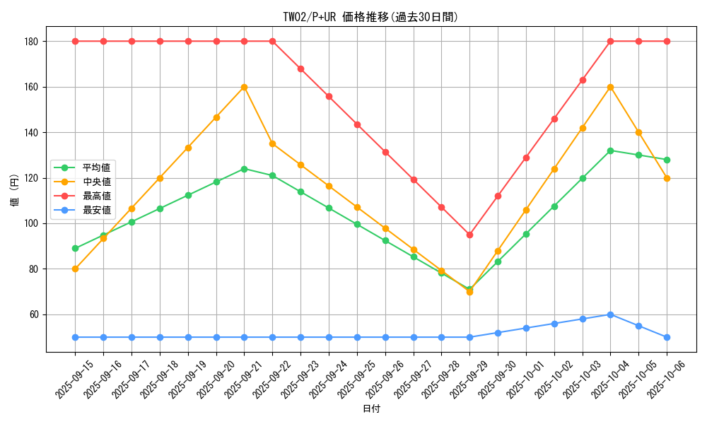 series_701_rarity_495_graph
