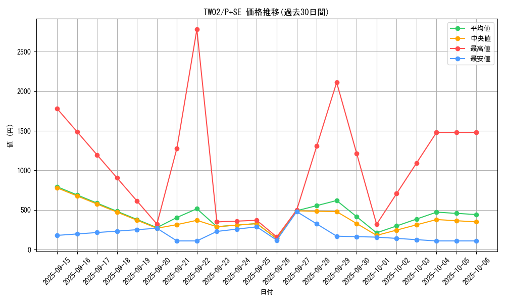 series_701_rarity_703_graph