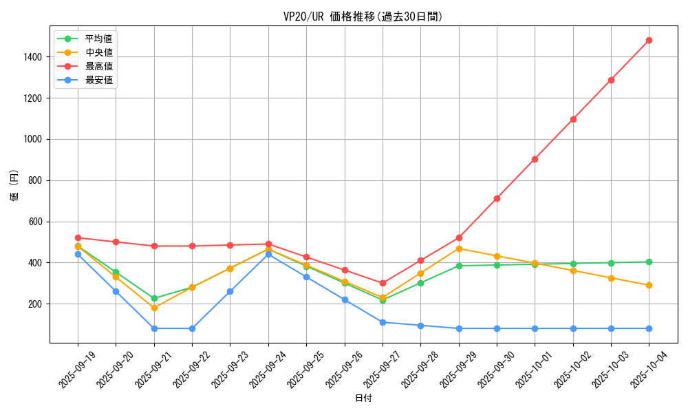 series_7027_rarity_7_graph