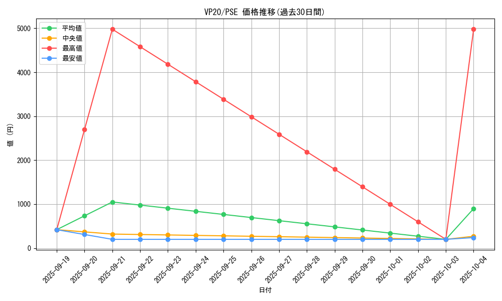 series_7027_rarity_8_graph