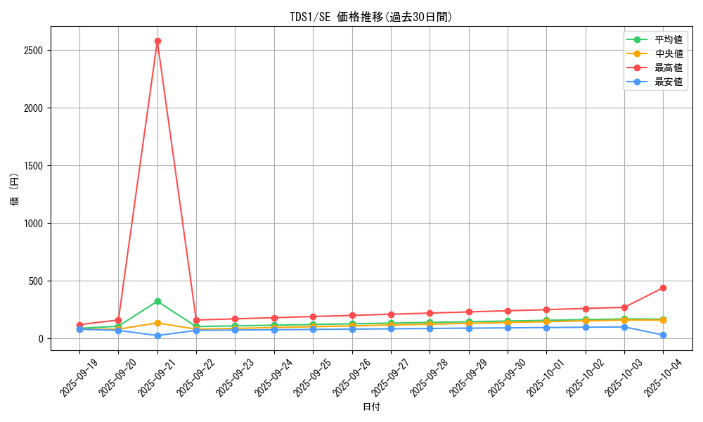 series_7034_rarity_5_graph