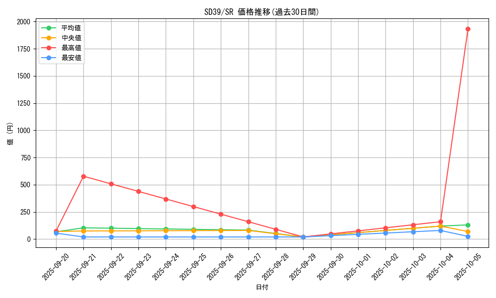 series_7035_rarity_3_graph