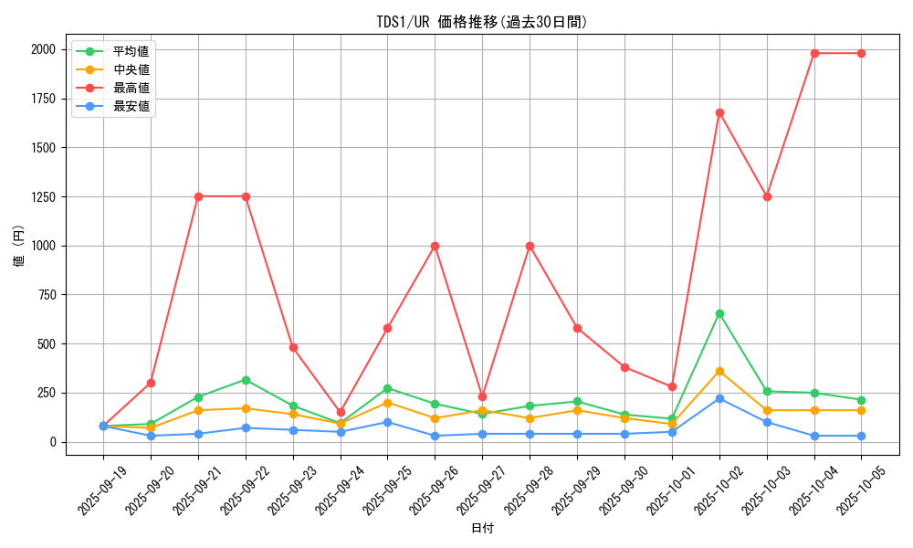 series_7037_rarity_7_graph