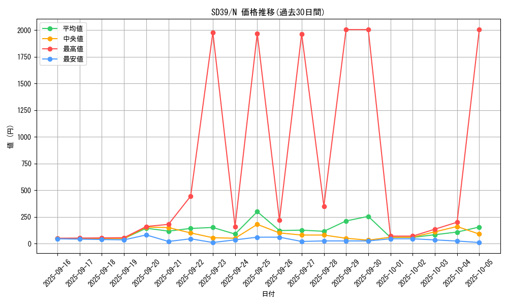 series_7038_rarity_1_graph