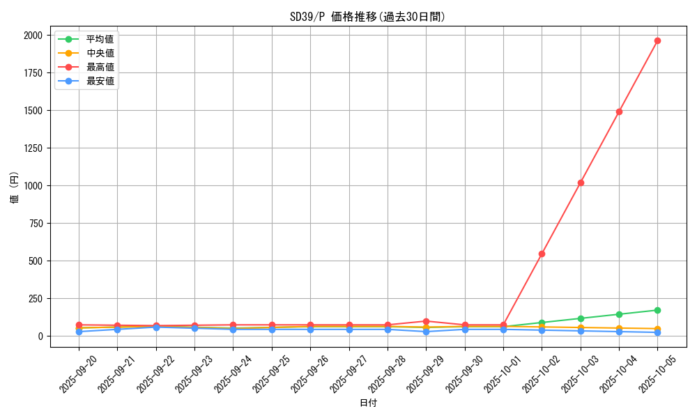 series_7038_rarity_2_graph