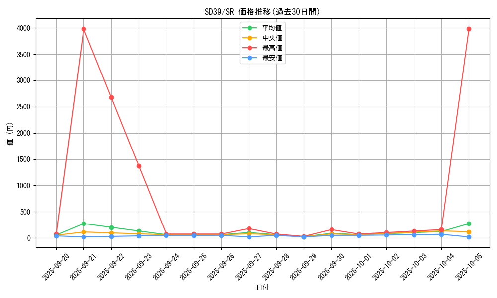 series_7038_rarity_3_graph
