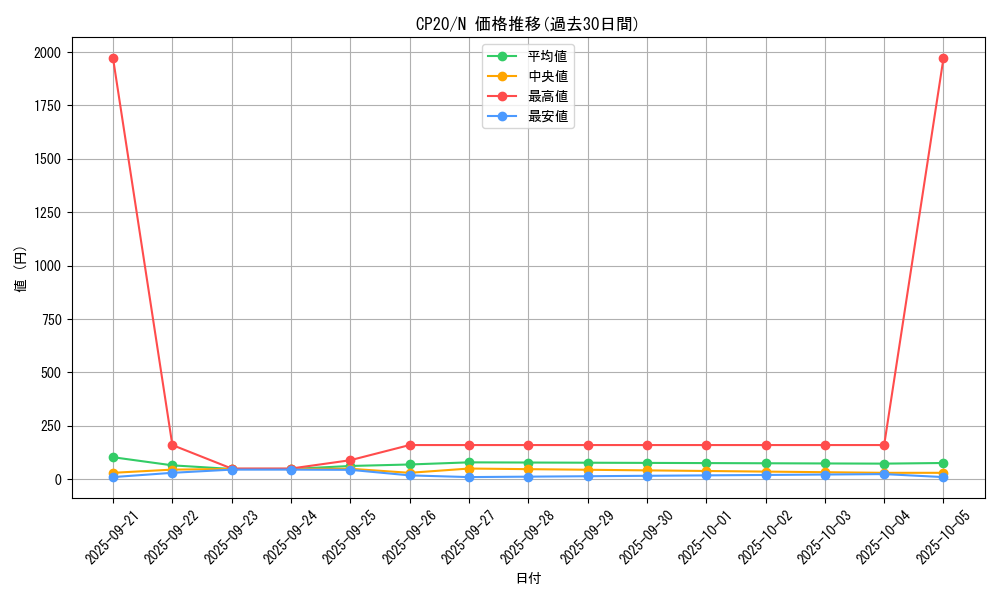 series_7045_rarity_1_graph