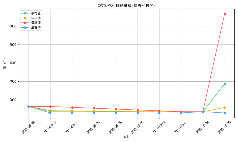 series_7045_rarity_8_graph