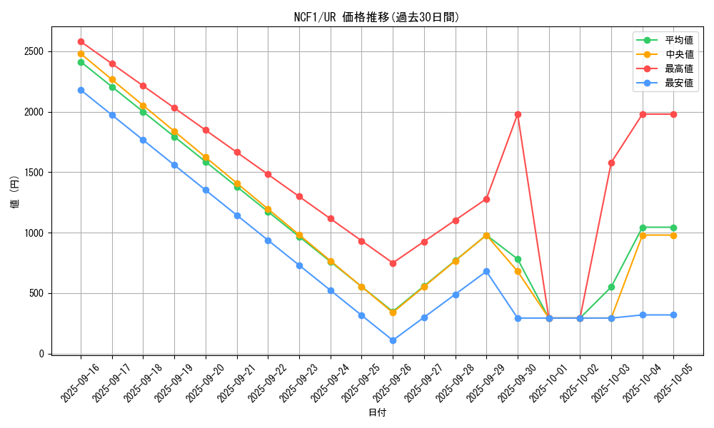 series_7049_rarity_5640_graph