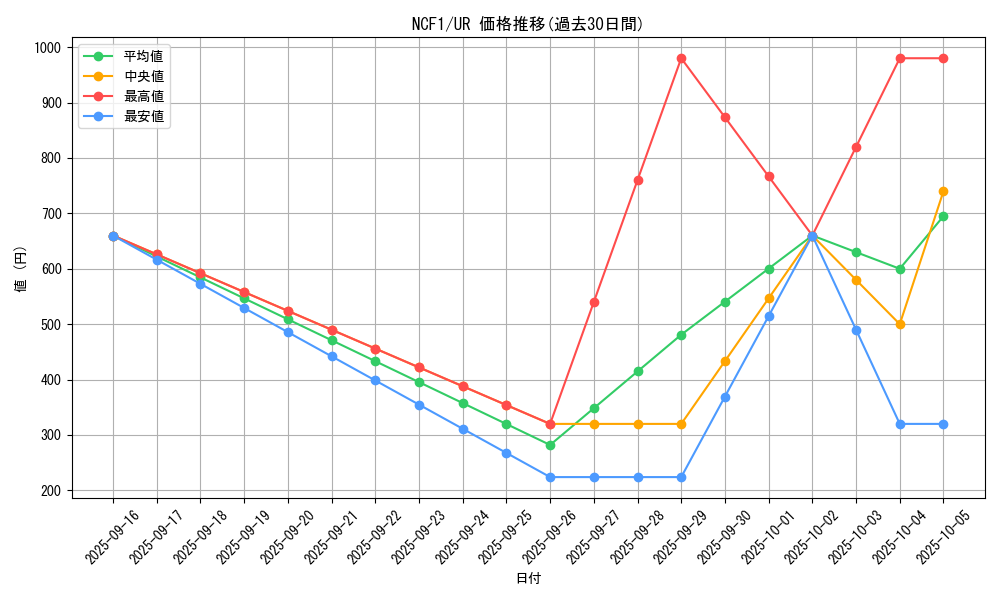 series_7049_rarity_7871_graph