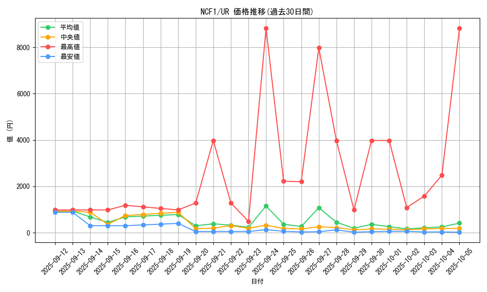 series_7049_rarity_7_graph