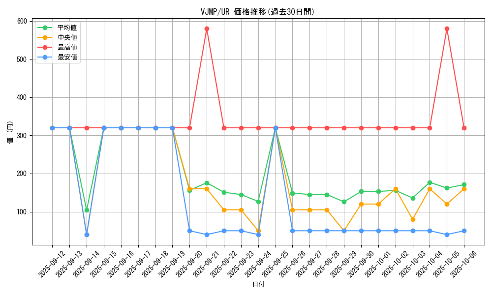 series_7106_rarity_7_graph
