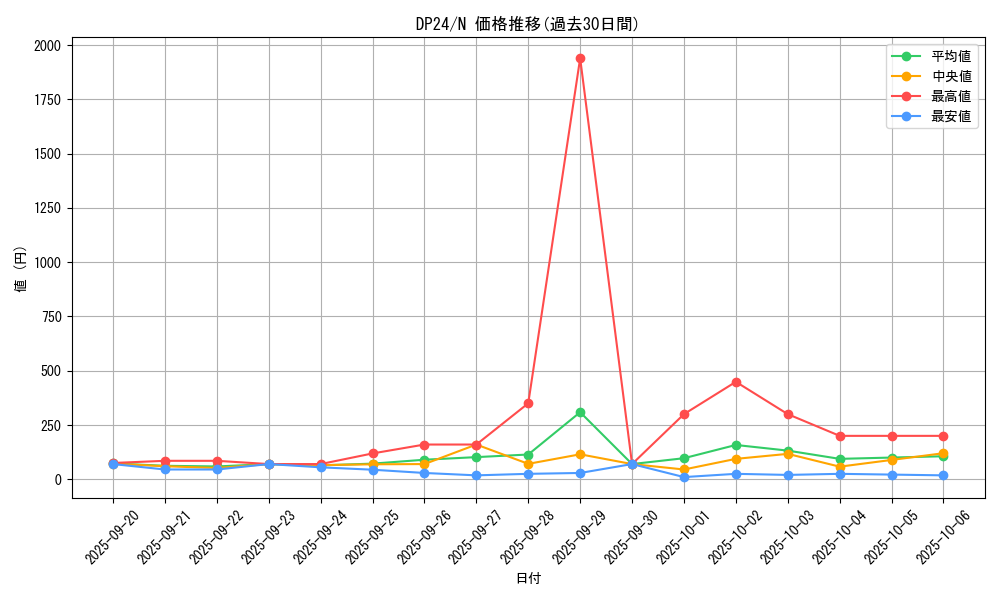 series_7107_rarity_1_graph