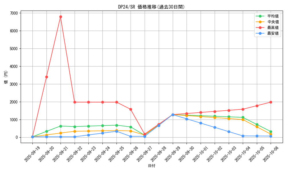 series_7107_rarity_3_graph