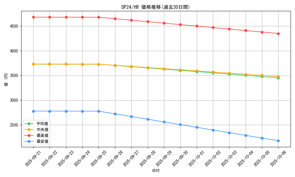 series_7107_rarity_407_graph