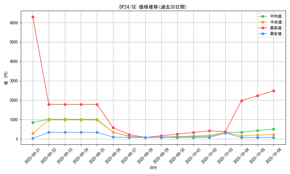 series_7107_rarity_5_graph