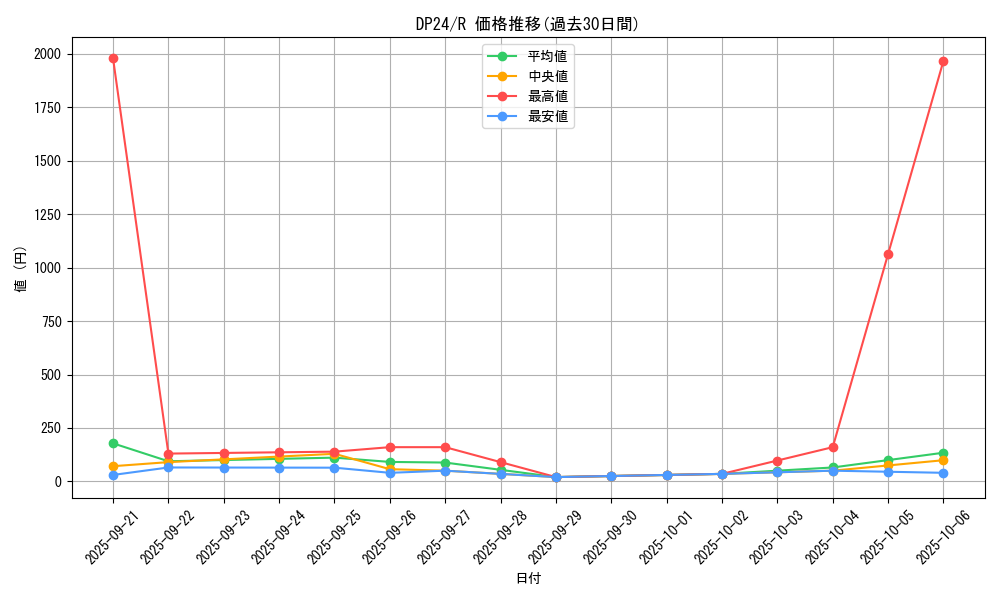 series_7107_rarity_62_graph